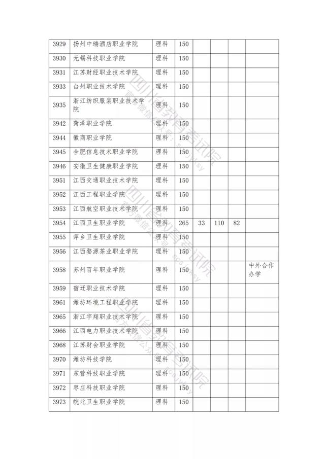 公辦大專最低多少分能上(300分能上什么公辦?？拼髮W)