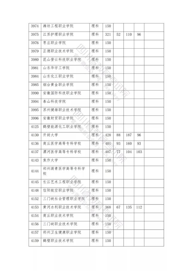 公辦大專最低多少分能上(300分能上什么公辦專科大學)