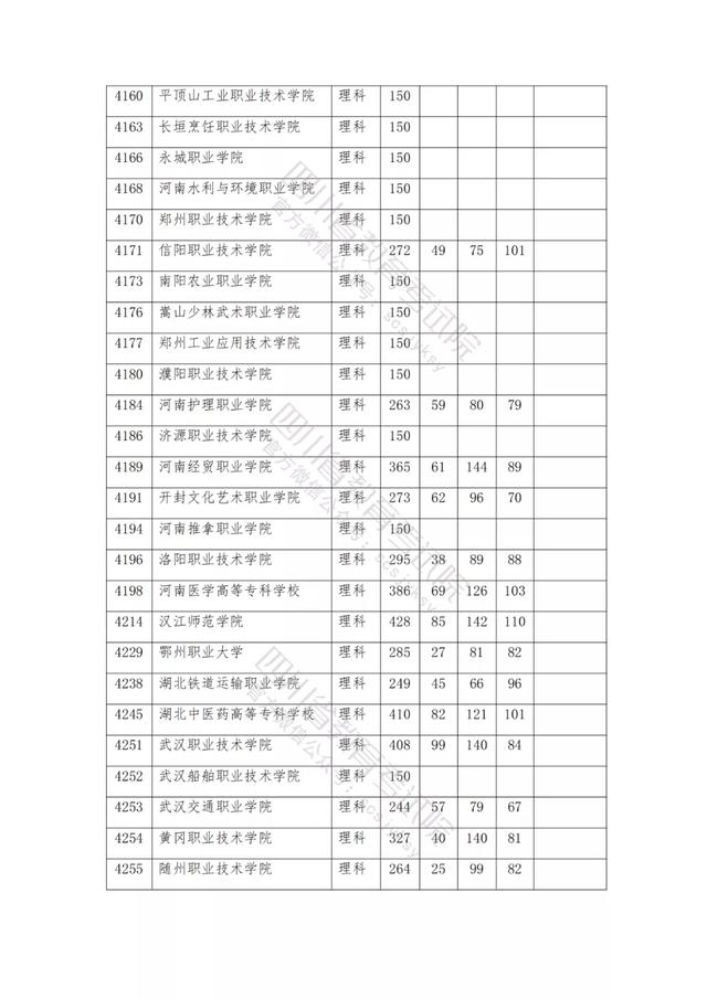 公辦大專最低多少分能上(300分能上什么公辦?？拼髮W)