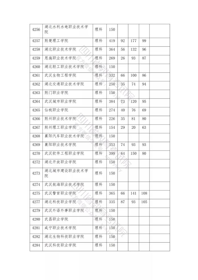 公辦大專最低多少分能上(300分能上什么公辦專科大學)