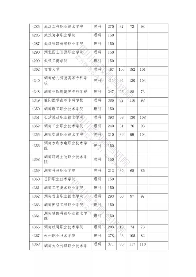 公辦大專最低多少分能上(300分能上什么公辦?？拼髮W)