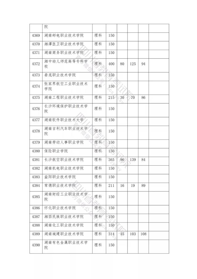 公辦大專最低多少分能上(300分能上什么公辦?？拼髮W)