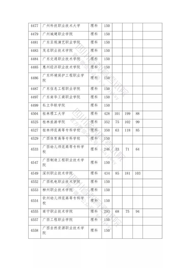 公辦大專最低多少分能上(300分能上什么公辦?？拼髮W)