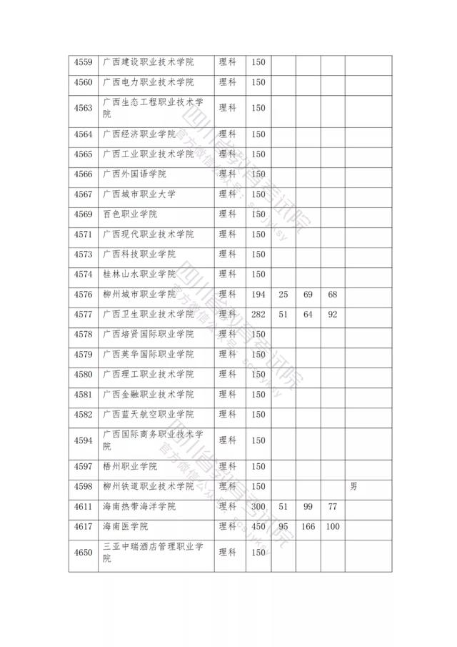 公辦大專最低多少分能上(300分能上什么公辦?？拼髮W)