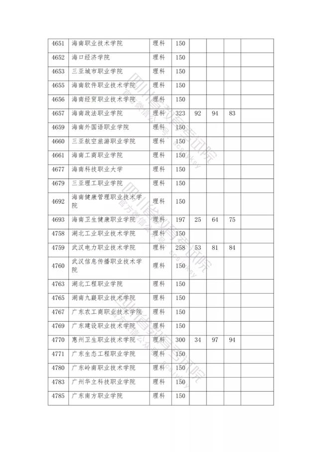 公辦大專最低多少分能上(300分能上什么公辦?？拼髮W)