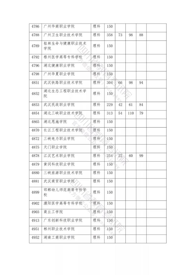 公辦大專最低多少分能上(300分能上什么公辦?？拼髮W)