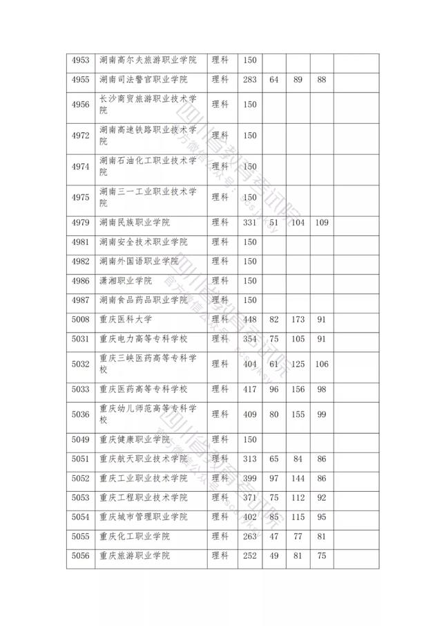 公辦大專最低多少分能上(300分能上什么公辦?？拼髮W)