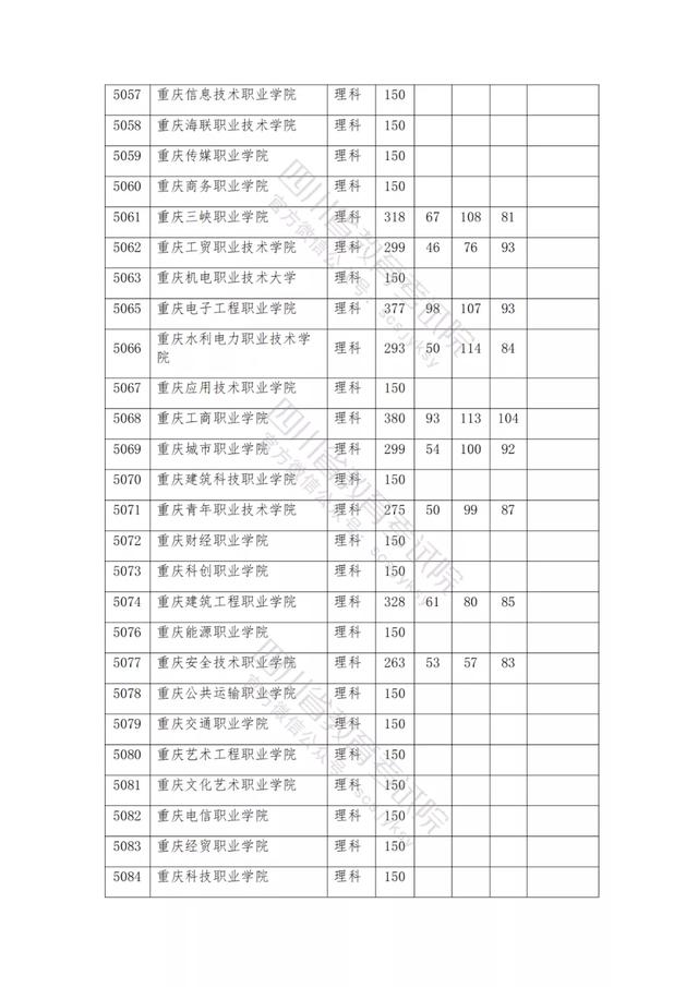 公辦大專最低多少分能上(300分能上什么公辦專科大學)