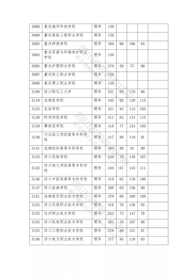 公辦大專最低多少分能上(300分能上什么公辦?？拼髮W)