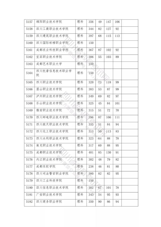 公辦大專最低多少分能上(300分能上什么公辦專科大學)