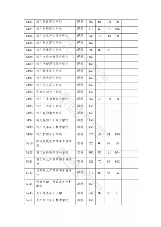 公辦大專最低多少分能上(300分能上什么公辦?？拼髮W)