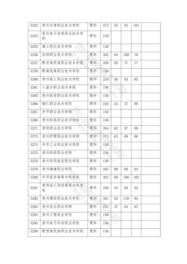 公辦大專最低多少分能上(300分能上什么公辦?？拼髮W)