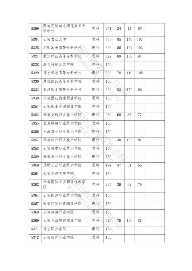 公辦大專最低多少分能上(300分能上什么公辦專科大學)