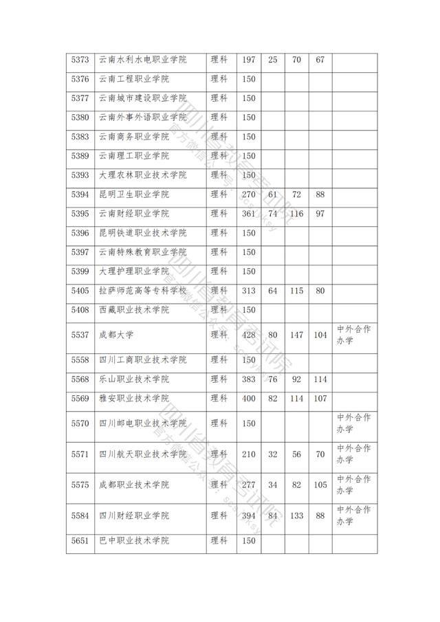 公辦大專最低多少分能上(300分能上什么公辦?？拼髮W)