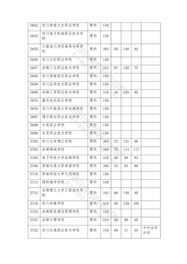 公辦大專最低多少分能上(300分能上什么公辦專科大學)