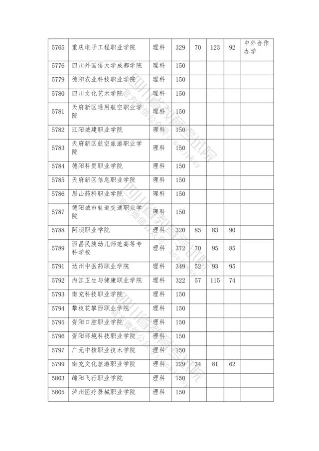 公辦大專最低多少分能上(300分能上什么公辦?？拼髮W)