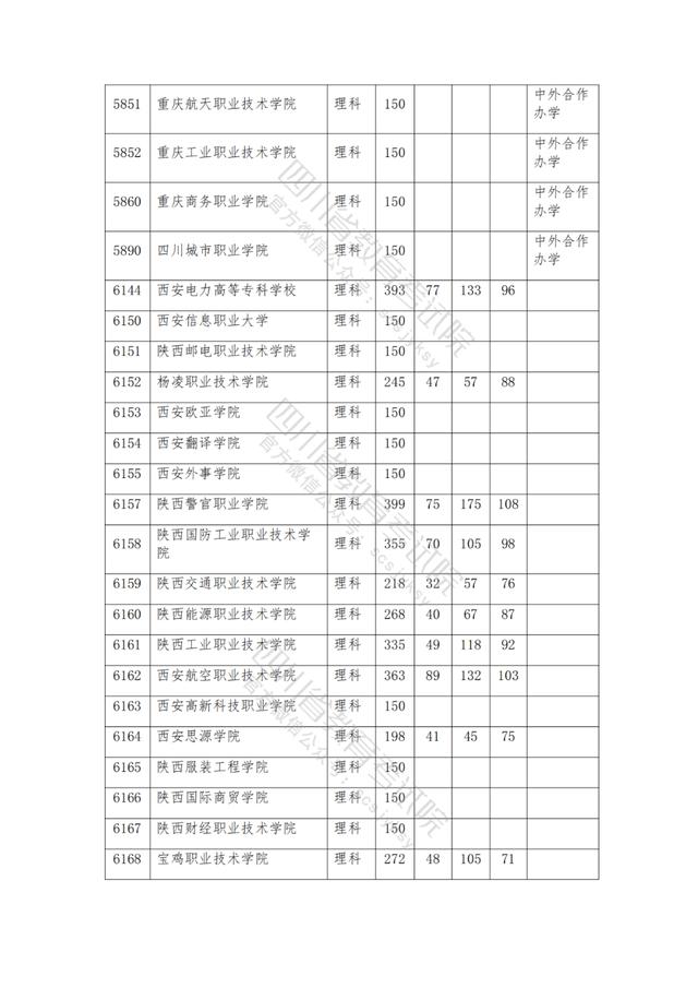 公辦大專最低多少分能上(300分能上什么公辦專科大學)