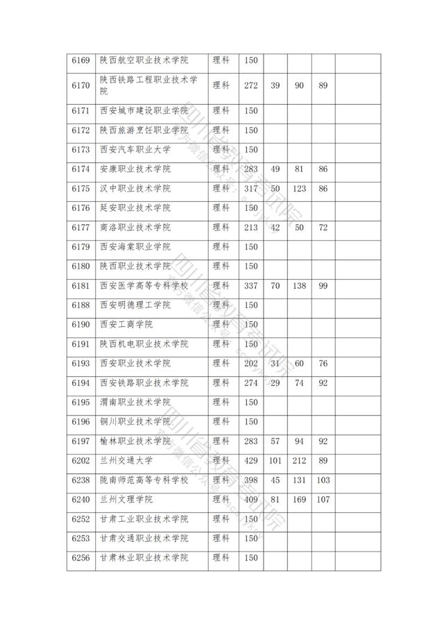 公辦大專最低多少分能上(300分能上什么公辦?？拼髮W)