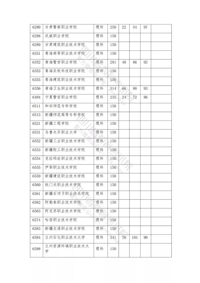 公辦大專最低多少分能上(300分能上什么公辦專科大學)