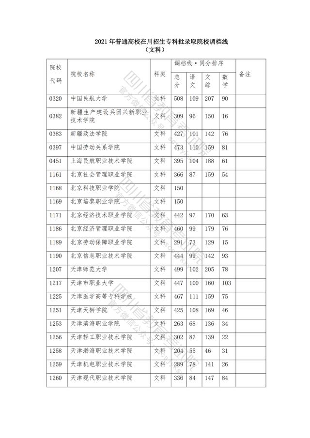 公辦大專最低多少分能上(300分能上什么公辦?？拼髮W)