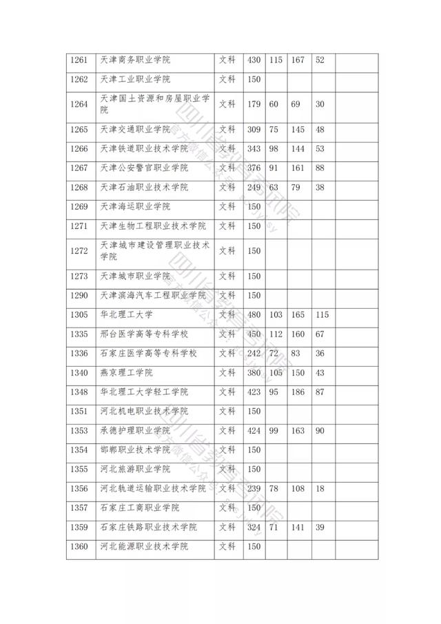 公辦大專最低多少分能上(300分能上什么公辦?？拼髮W)