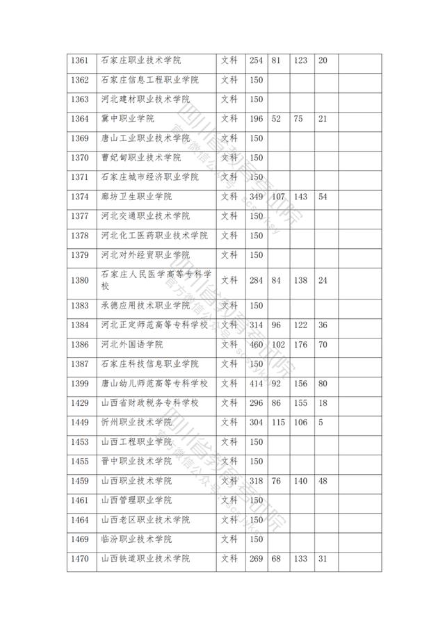 公辦大專最低多少分能上(300分能上什么公辦專科大學)