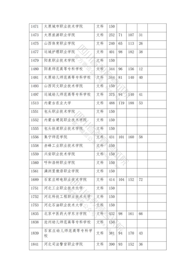 公辦大專最低多少分能上(300分能上什么公辦?？拼髮W)