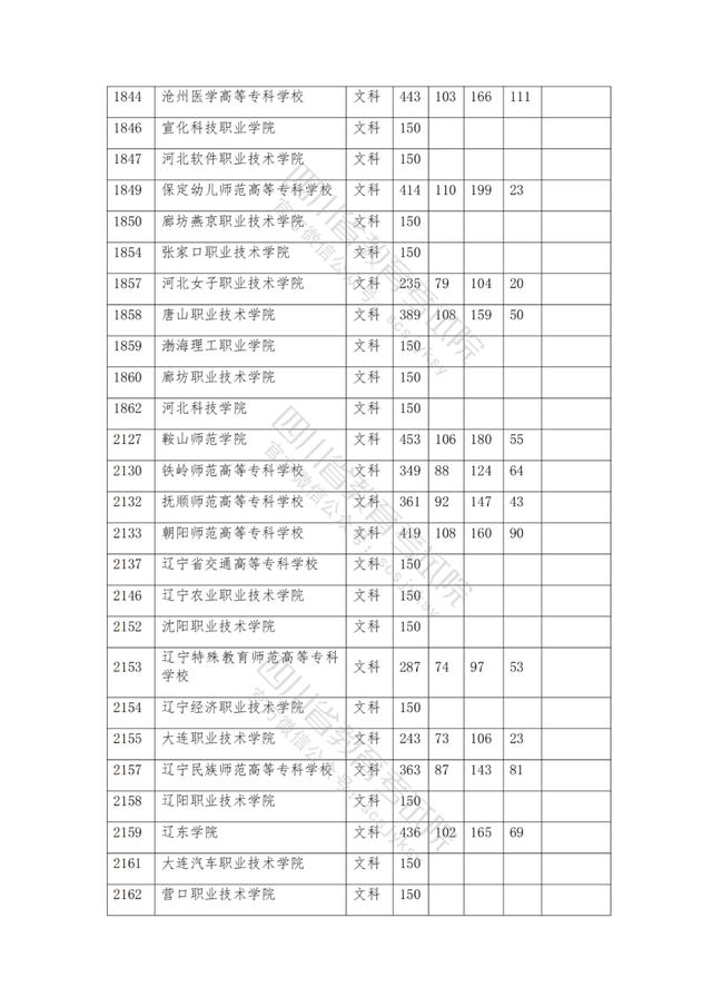 公辦大專最低多少分能上(300分能上什么公辦專科大學)