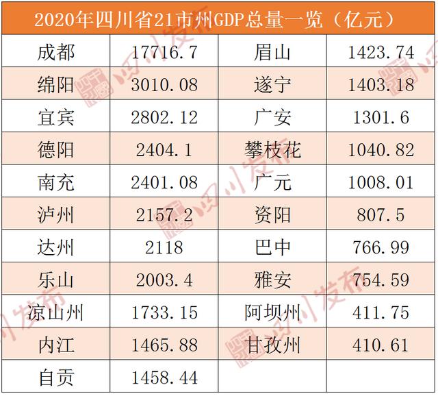 四川城市(四川城市g(shù)dp排名2021最新排名)