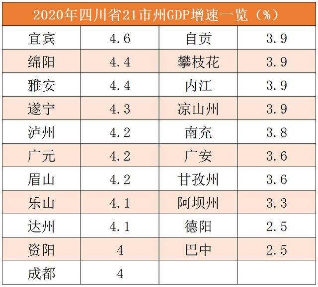 四川城市(四川城市g(shù)dp排名2021最新排名)