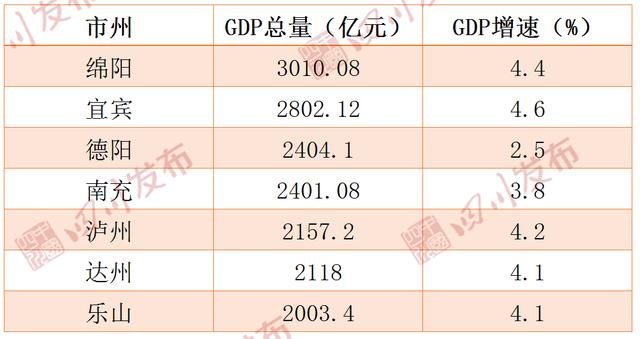 四川城市(四川城市g(shù)dp排名2021最新排名)