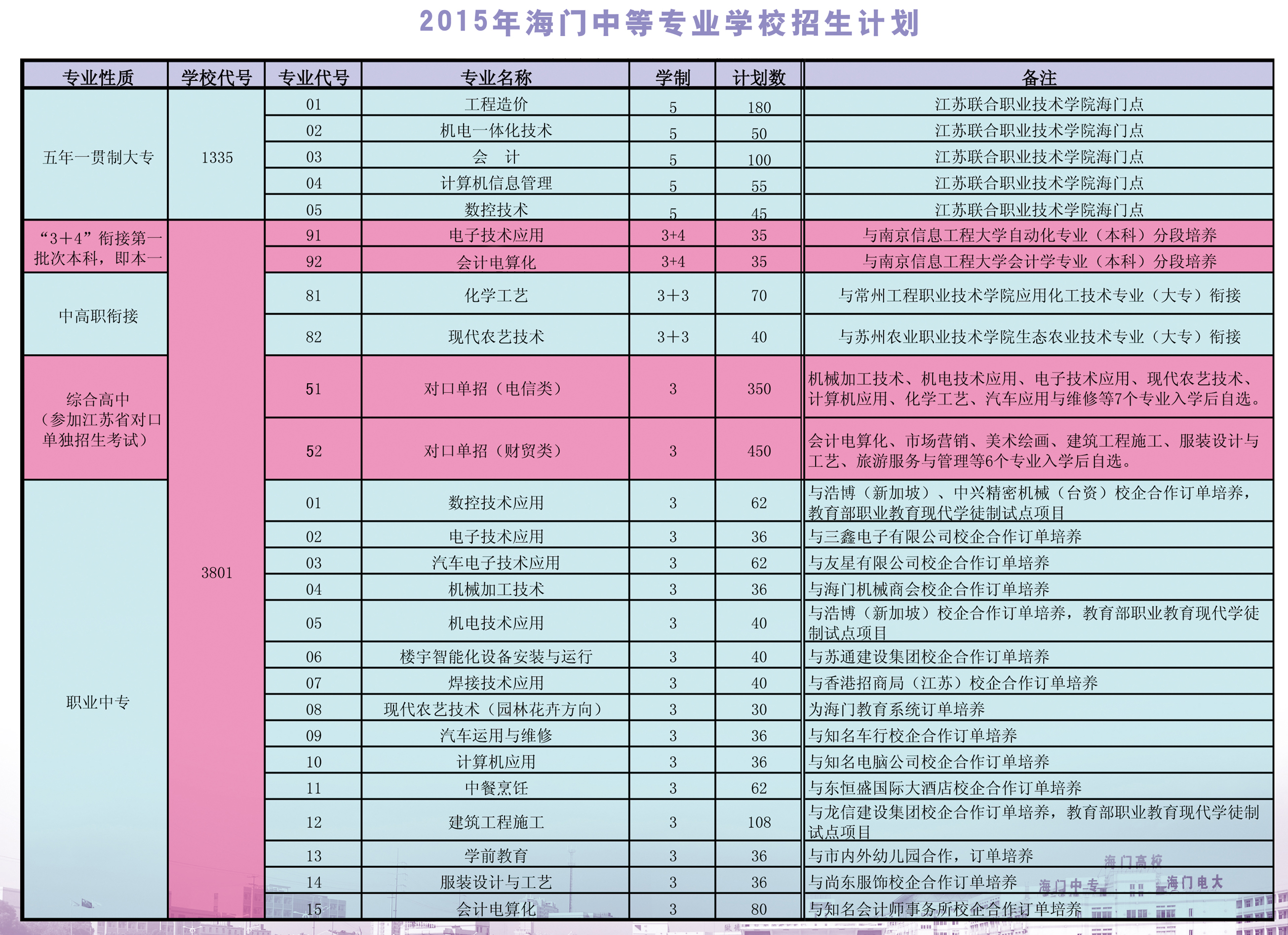 初中升中專去哪里報(bào)名(中專考大專去哪里報(bào)名)