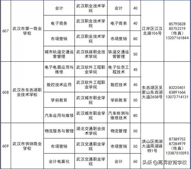 三加二幼師學(xué)校有哪些(三加二學(xué)校幼師專業(yè))