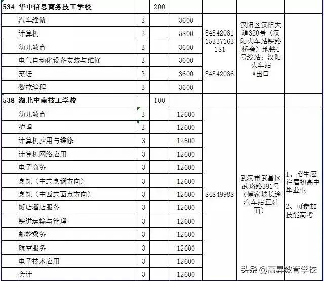 三加二幼師學(xué)校有哪些(三加二學(xué)校幼師專業(yè))