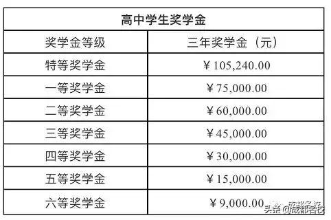 成都三中高中錄取分?jǐn)?shù)線2020的簡(jiǎn)單介紹