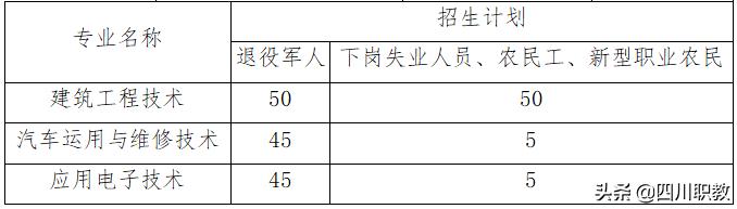 成都工業(yè)職業(yè)技術學院招生(成都工業(yè)職業(yè)學校)