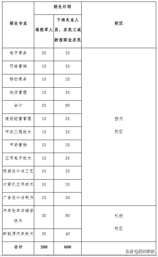 成都工業(yè)職業(yè)技術學院招生(成都工業(yè)職業(yè)學校)