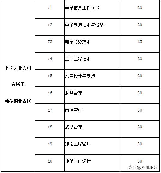 成都工業(yè)職業(yè)技術學院招生(成都工業(yè)職業(yè)學校)