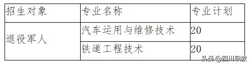 成都工業(yè)職業(yè)技術學院招生(成都工業(yè)職業(yè)學校)