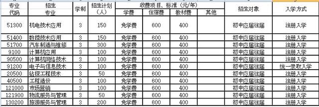 成都機電學校一年學費是多少(核工業(yè)成都機電學校學費)