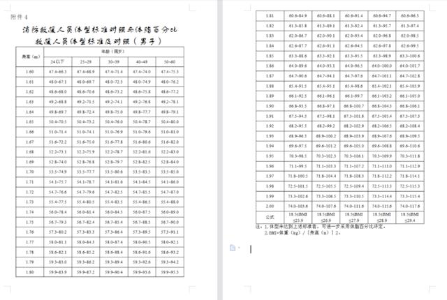 關(guān)于成武職高都有哪些專業(yè)的信息