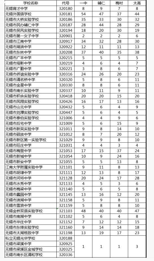 四川衛(wèi)校招生要求2020分數(shù)線的簡單介紹