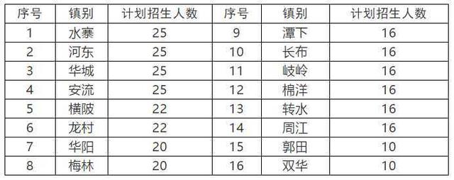 免學費的技校有哪些(邢臺有哪些技校免學費)