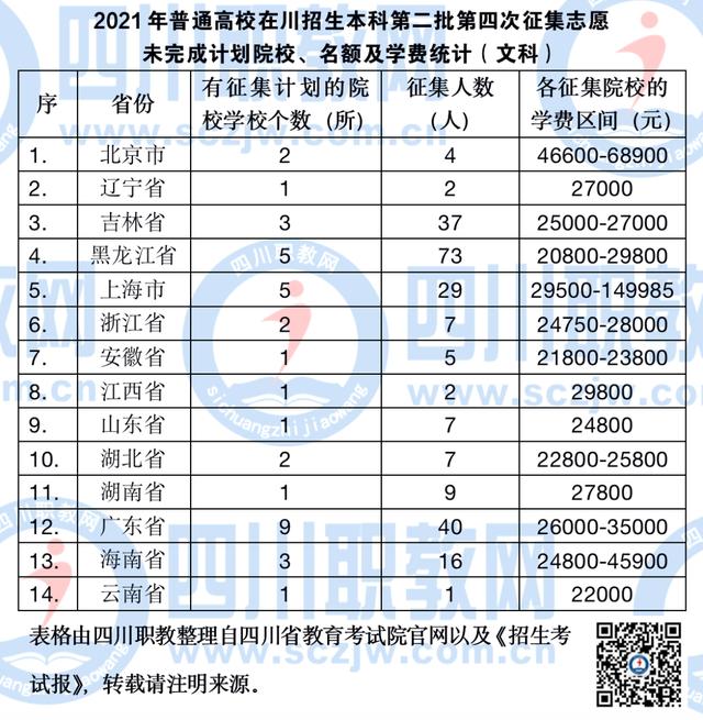 四川工程職業(yè)技術(shù)學(xué)院學(xué)費(fèi)(四川工程職業(yè)技術(shù)學(xué)校分?jǐn)?shù)線)