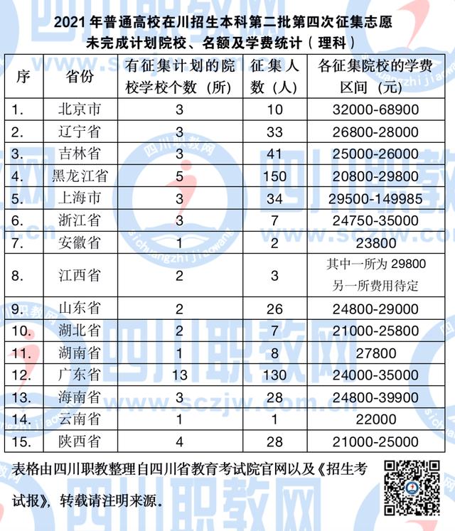 四川工程職業(yè)技術(shù)學(xué)院學(xué)費(fèi)(四川工程職業(yè)技術(shù)學(xué)校分?jǐn)?shù)線)