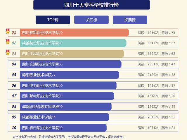 四川比較好的職業(yè)技術(shù)學(xué)校(四川比較好的職業(yè)技術(shù)學(xué)校有哪些)