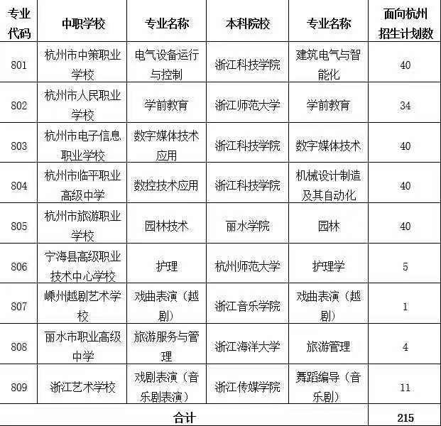 人民職高錄取分?jǐn)?shù)線(杭州人民職高錄取分?jǐn)?shù)線2019)