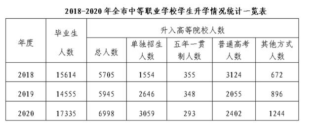 職業(yè)高中多少錢(職業(yè)高中多少錢一學期)