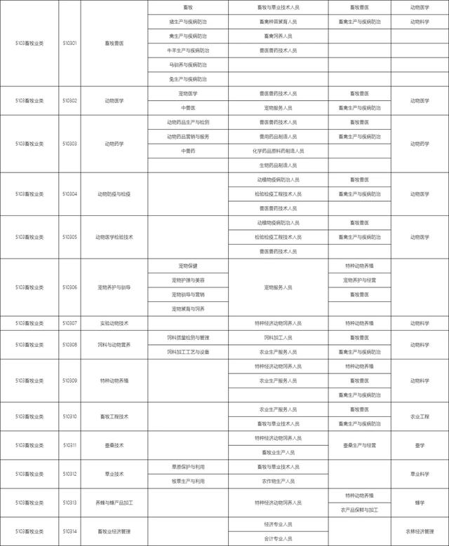 包含職校有多少個選擇的專業(yè)的詞條