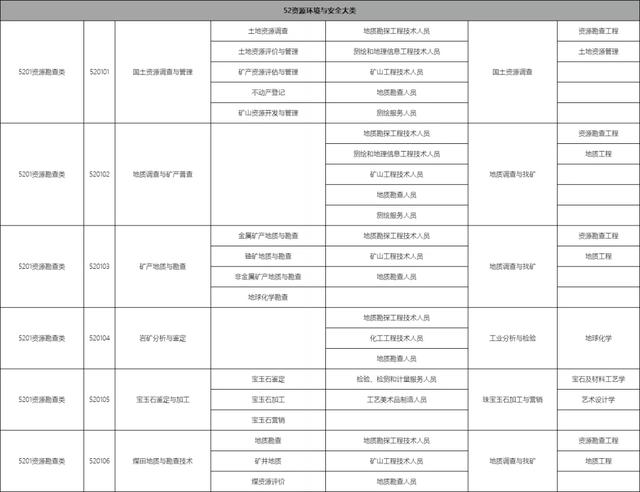 包含職校有多少個選擇的專業(yè)的詞條